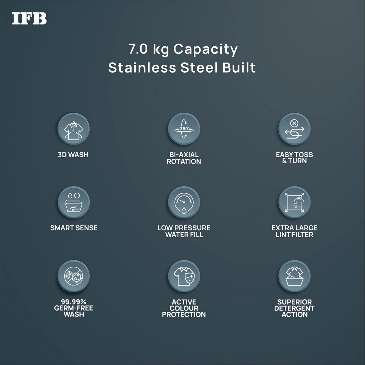 IFB 7 Kg 5 Star Fully Automatic Top Loading Washing Machine TL RGS Aqua Grey Auto Imbalance System 3D Wash Technology2